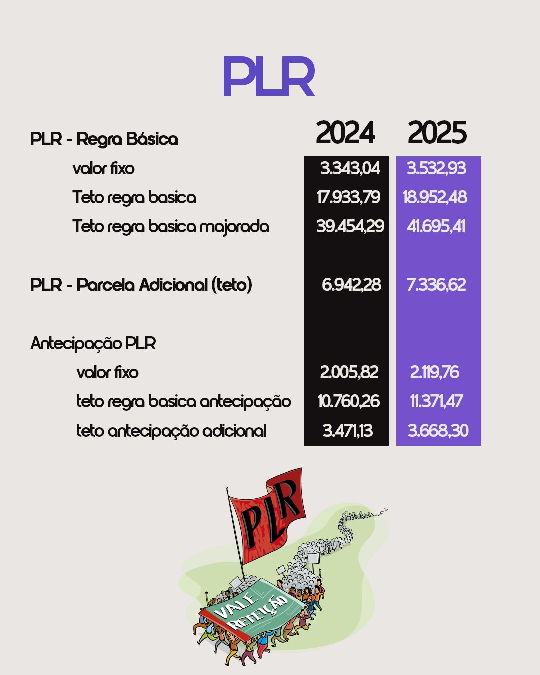 tabela plr