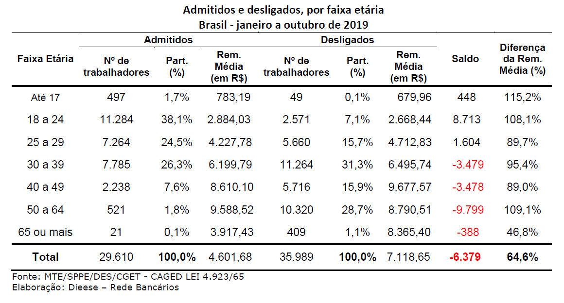 Texto descritivo da imagem aqui