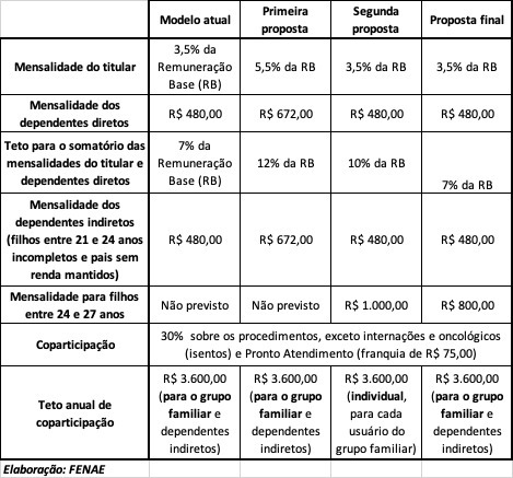 Tabela Proposta Saúde Caixa