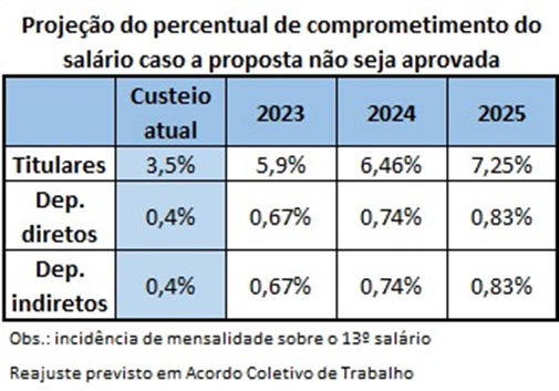 Texto descritivo da imagem aqui