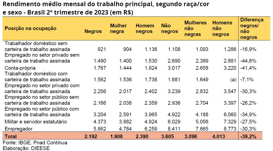 Texto descritivo da imagem aqui