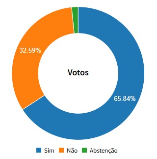 Votacao Saude Caixa.jpeg