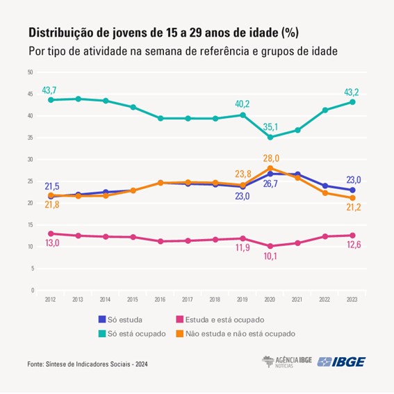 Imagem ilustrativa