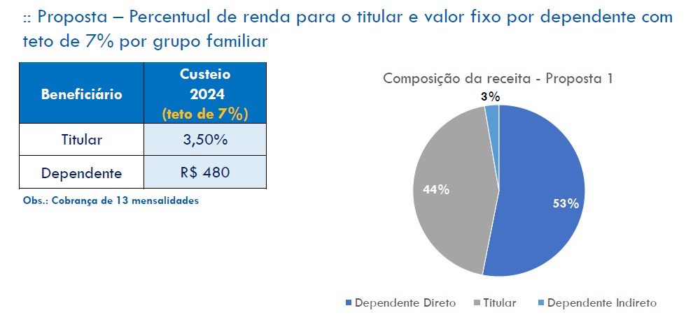 Texto descritivo da imagem aqui