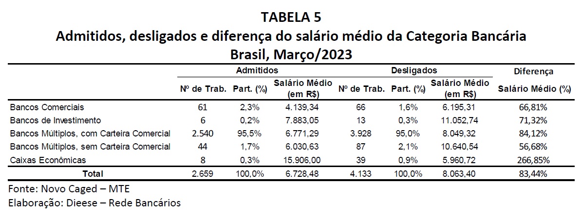 Texto descritivo da imagem aqui