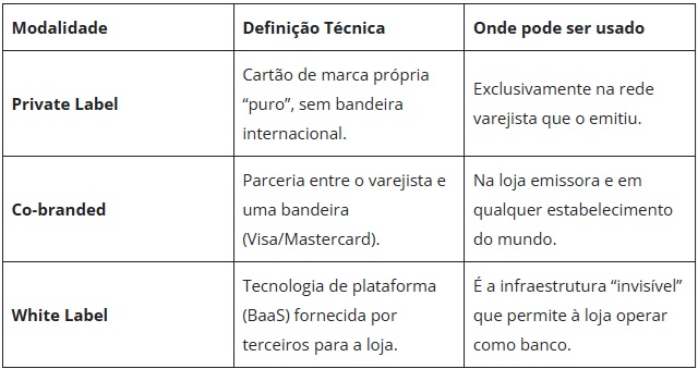 quadro cartoes ggn.jpg