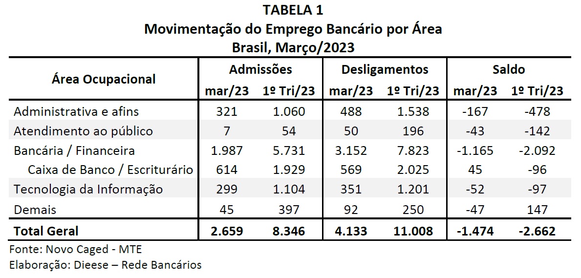 Texto descritivo da imagem aqui