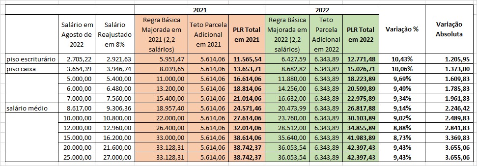 Texto descritivo da imagem aqui