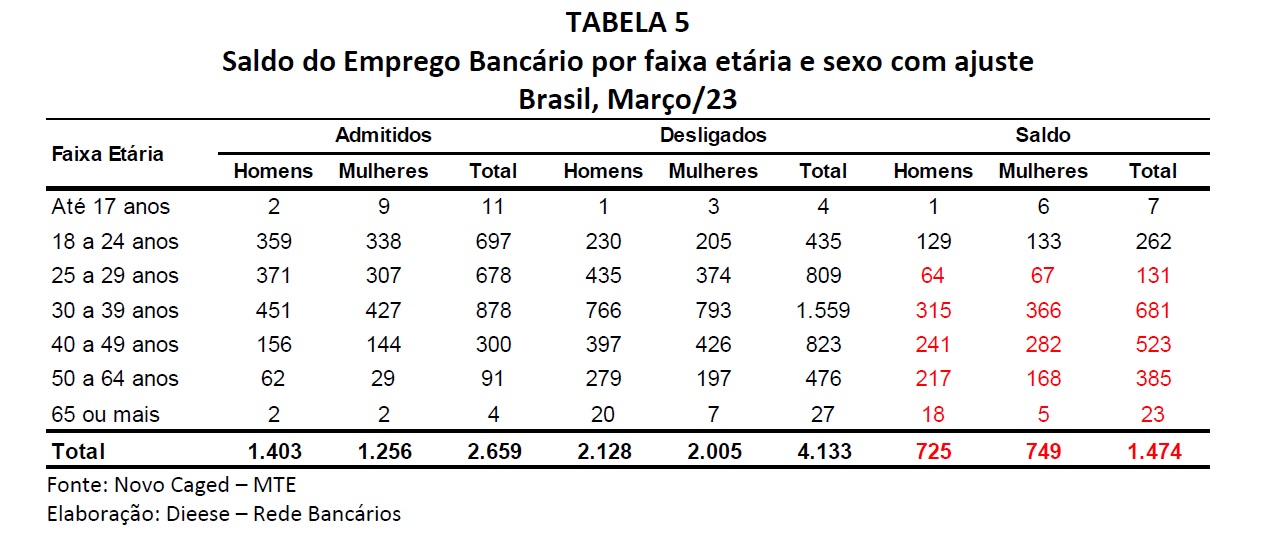 Texto descritivo da imagem aqui