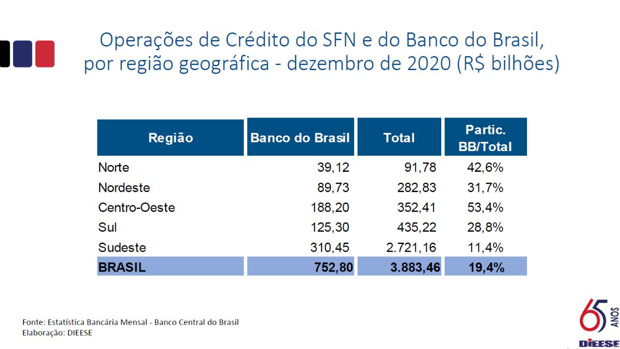 Texto descritivo da imagem aqui