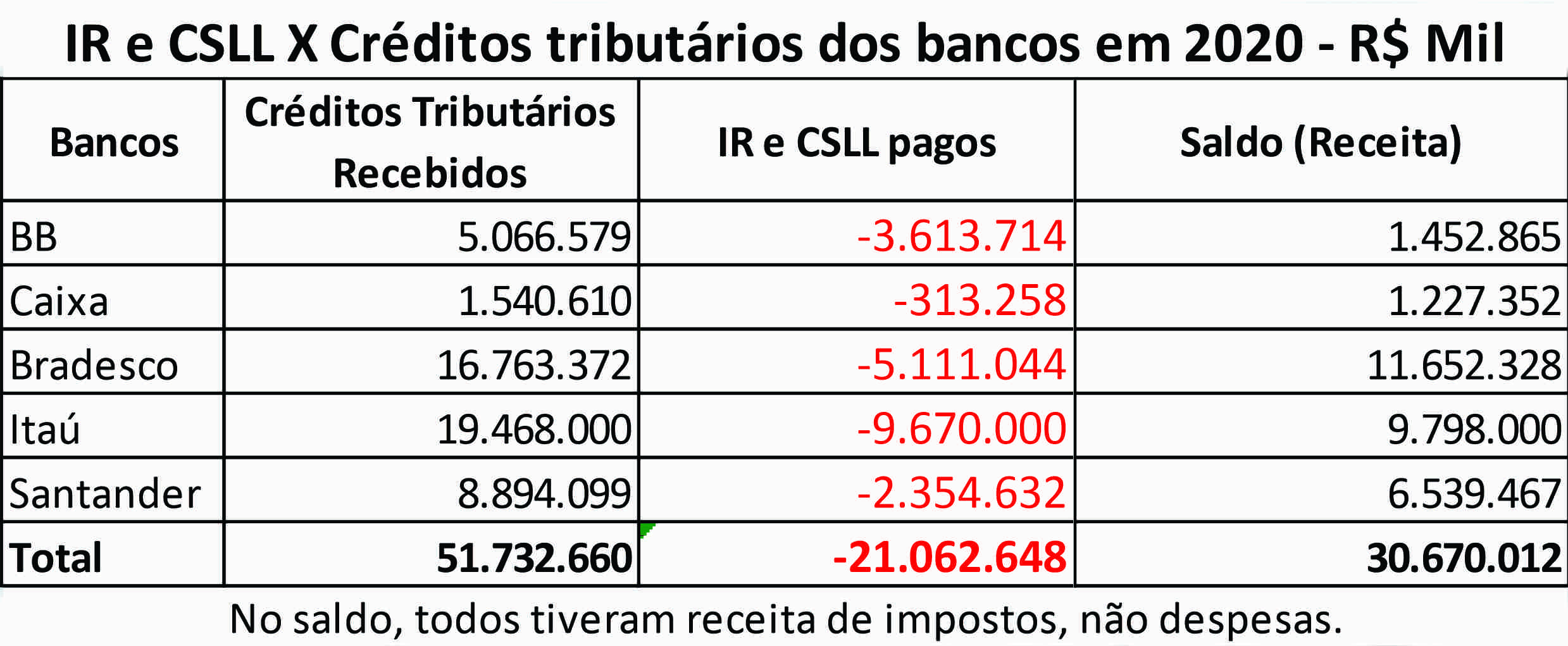 Texto descritivo da imagem aqui