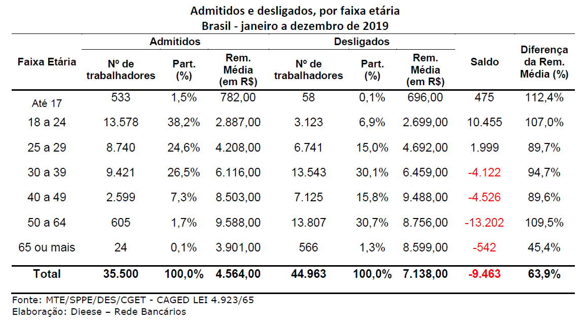 Texto descritivo da imagem aqui