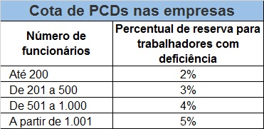 Texto descritivo da imagem aqui
