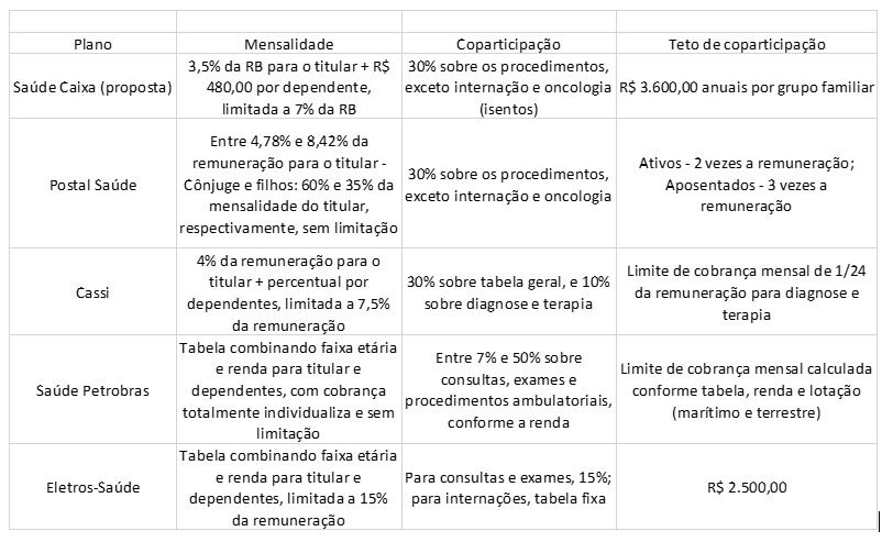 Texto descritivo da imagem aqui