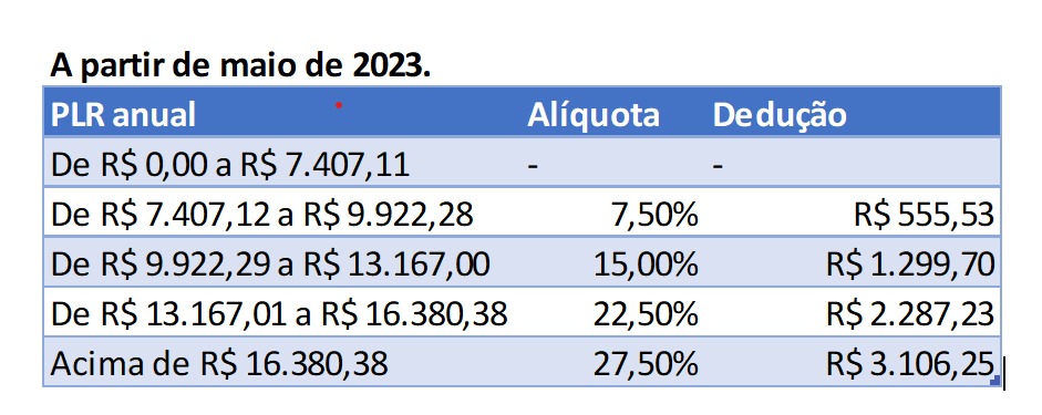 Texto descritivo da imagem aqui