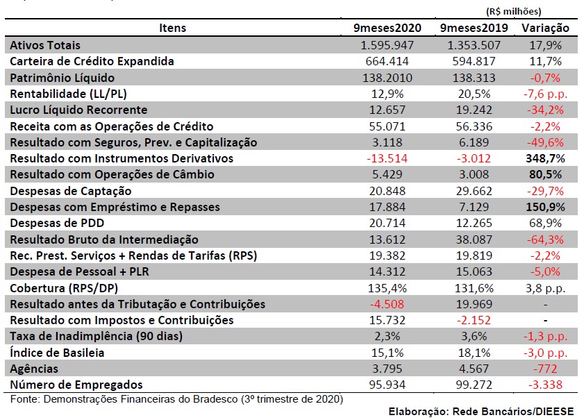 Texto descritivo da imagem aqui