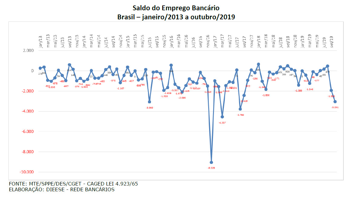 Texto descritivo da imagem aqui