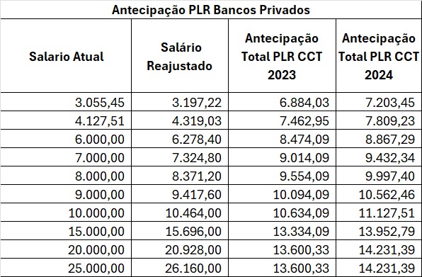 Texto descritivo da imagem aqui