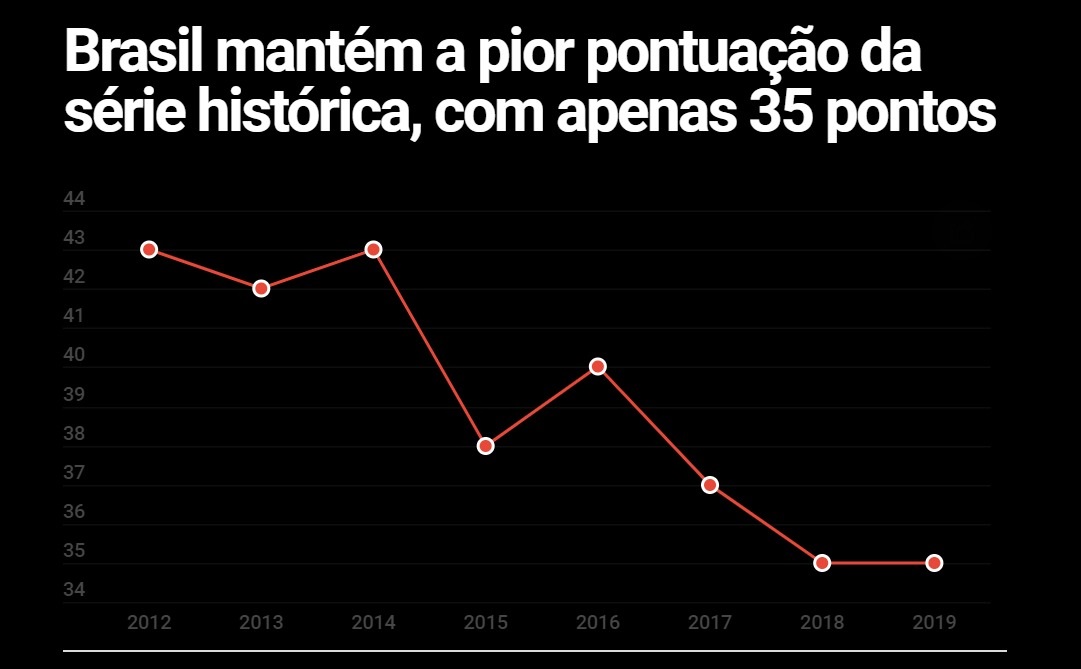 Imagem ilustrativa